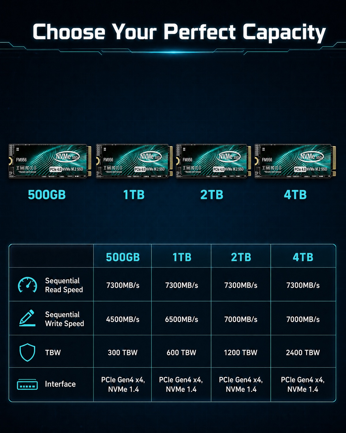 untuk Desktop/Laptop/PS5 – Mem - M.2 Nvme 4Tb Pcie 4.0 Ssd ulasan dan harga